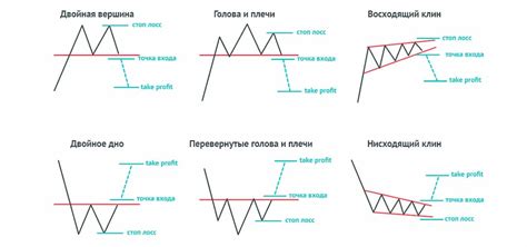 как определить движение тренда в форексе